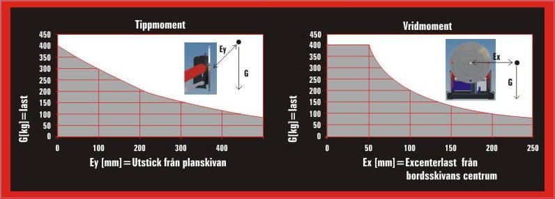 Bestis 400 lägesställare